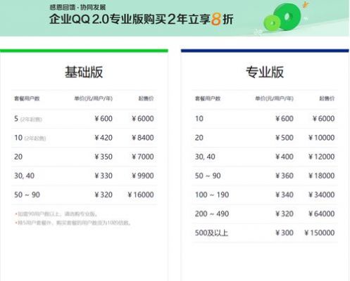 企业qq哪里买（企业购买要多少钱）-图1