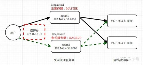 nginx加服务器（nginx服务器搭建和配置）-图2