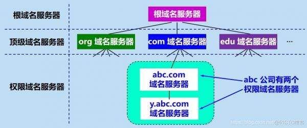 域名解析合作（域名解析谁来做）-图2