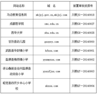 网站前置审批在哪里办（教育类网站前置审批）-图1