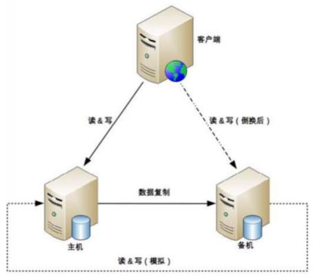 文件服务器的作用（文件服务器的优缺点）-图2