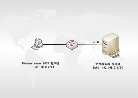 文件服务器的作用（文件服务器的优缺点）-图3