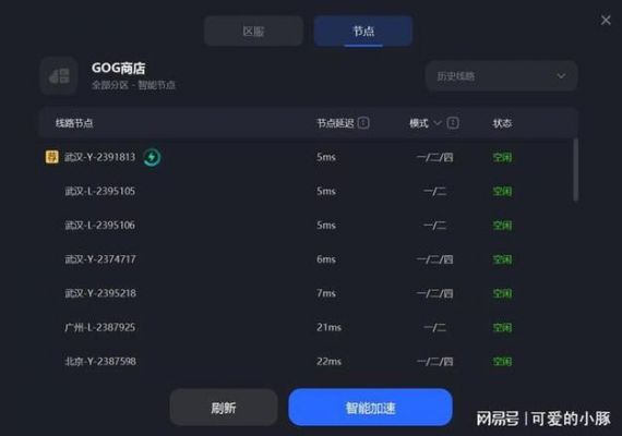 关于gog域名的信息-图2