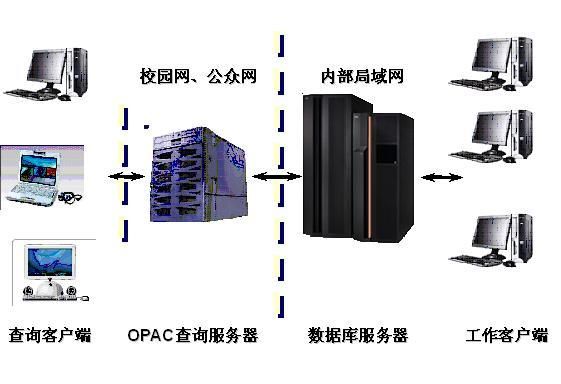 服务器集群和集群（服务器集群技术是什么）-图3