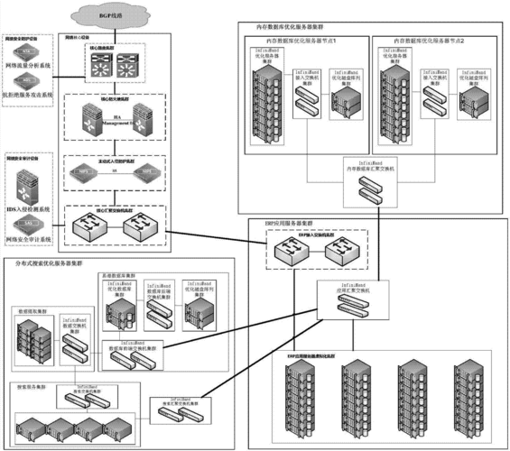 服务器集群和集群（服务器集群技术是什么）-图1