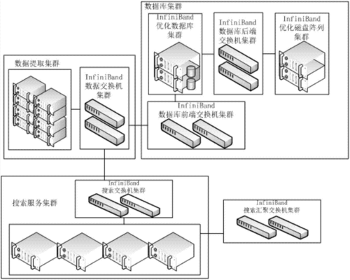 服务器集群和集群（服务器集群技术是什么）-图2