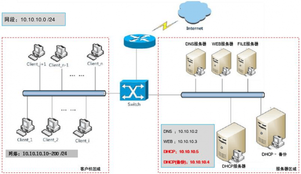 服务器怎么部署网站（服务器布置网站）-图3