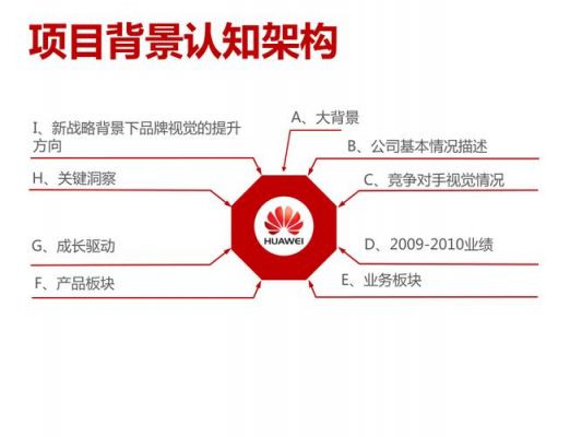 沟通华为（华为沟通案例分析）-图2