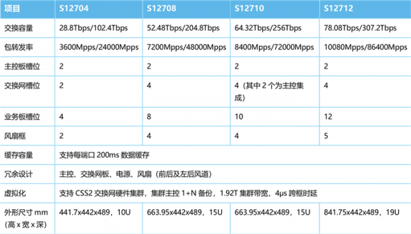 华为12704（华为12704堆叠配置）-图2