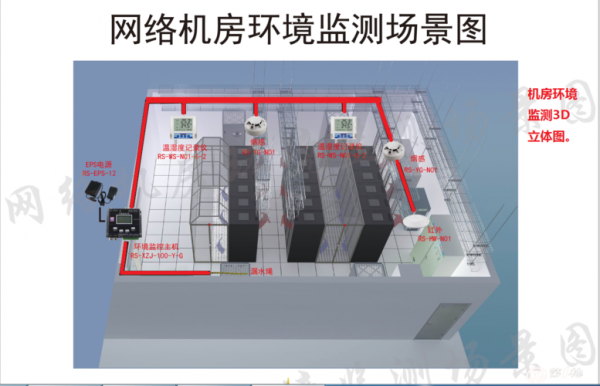 机房测试需求怎么（机房测试方案）-图1