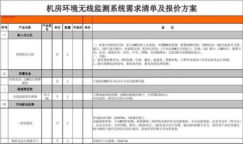 机房测试需求怎么（机房测试方案）-图3