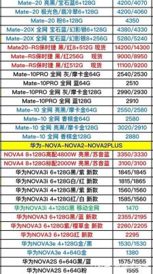 所有华为手机的价格（所有华为手机的价格都一样吗）-图3