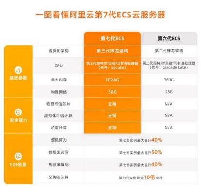 云服务器云ecs（云服务器云虚拟主机区别）-图1