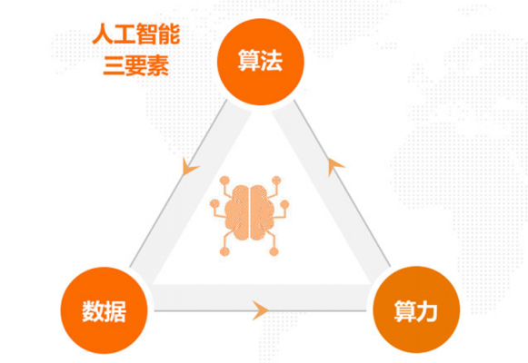 人工智能设计系统哪里能看（设计人工智能系统的目的）-图2