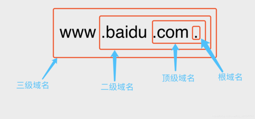 域名和机构（域名机构名）-图1