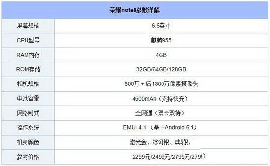 华为荣耀note8参数（荣耀note8详细参数）-图3