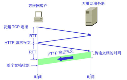 万网服务器地址（万维网服务器指的是）-图3