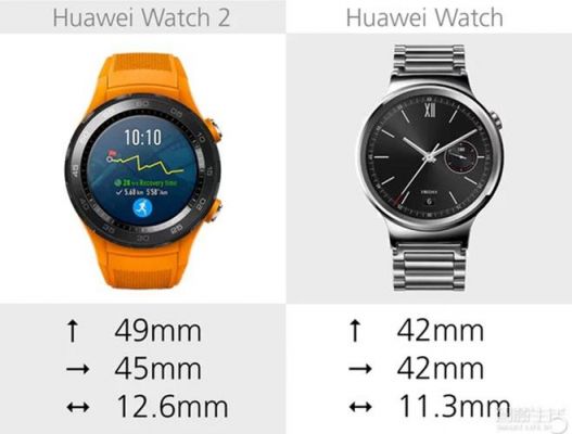华为系列手表（华为系列手表对比参数）-图1