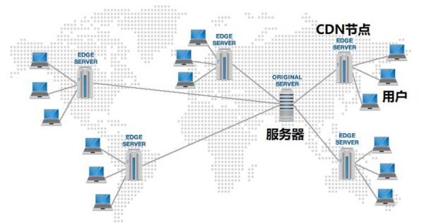 cdn服务器软件（cdn服务器怎么赚钱）-图1