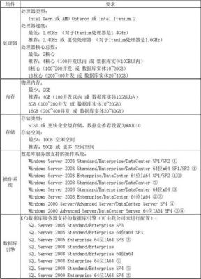 100万并发服务器配置（10000并发服务器配置）-图3