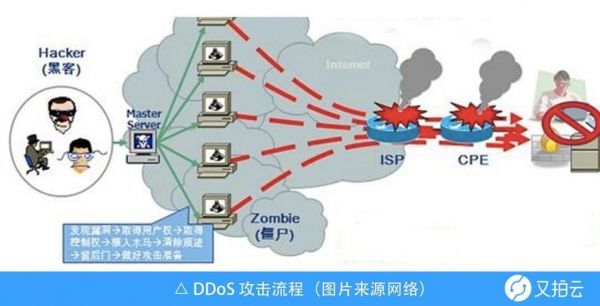 ddos怎么攻击cdn网站（怎么用ddos攻击网站）-图3