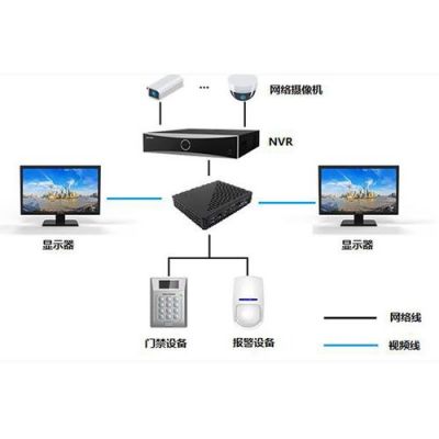 在家搭建视频服务器（家用视频服务器）-图1