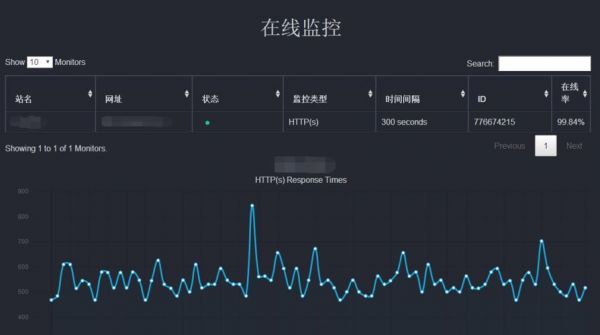 监控检测服务器（监控检测软件）-图1