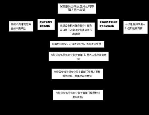 公司在哪里备案（公司备案去哪里办理流程）-图2