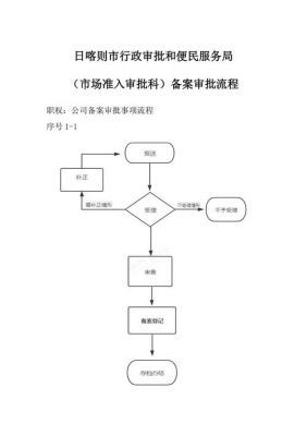 公司在哪里备案（公司备案去哪里办理流程）-图1