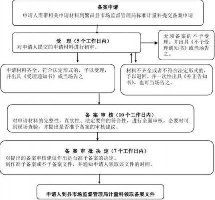 公司在哪里备案（公司备案去哪里办理流程）-图3