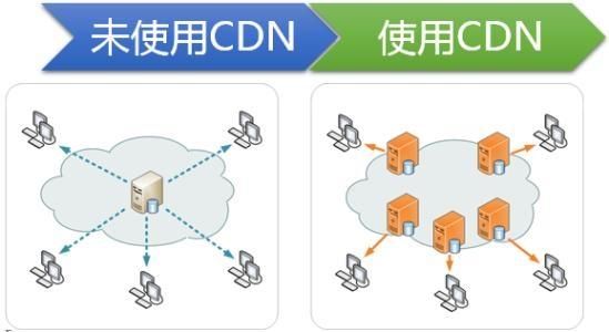 服务器ns1（服务器cdn防御）-图1