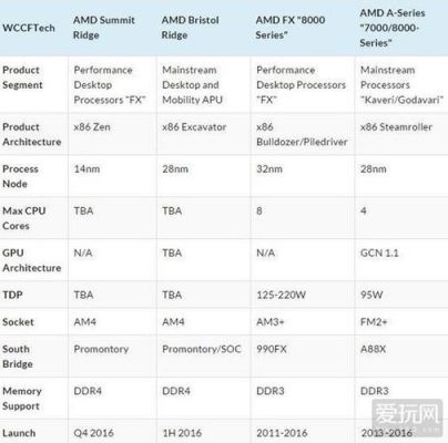 amd服务器的优势（amd服务器市场）-图3