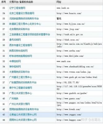 在哪里可以免费自己建网站（在哪里可以免费自己建网站的软件）-图2