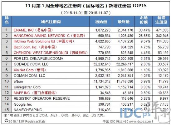 关于pdr域名的信息-图1