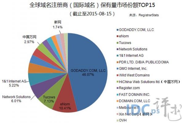 关于pdr域名的信息-图2