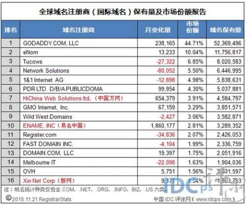 关于pdr域名的信息-图3