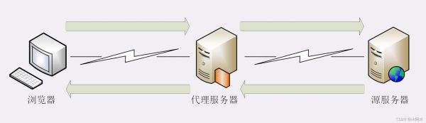 数据代理服务器（数据代理服务器简称）-图2