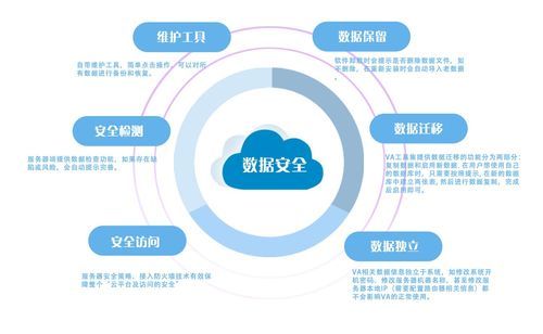 云服务器怎么保证数据安全（云服务器数据安全吗）-图2