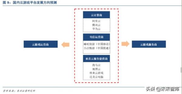 云服务器的盈利（云服务器的盈利模式分析）-图1