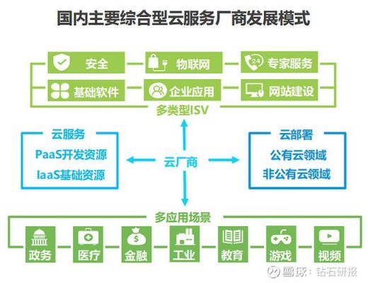 云服务器的盈利（云服务器的盈利模式分析）-图2