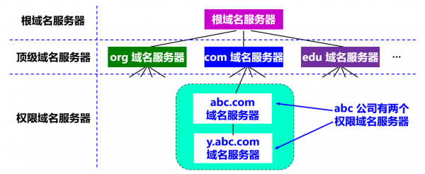 服务器域名济南（根域名服务器）-图1