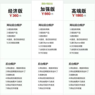 哪里做网站一套一百（做一套网站价格）-图1