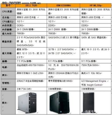 怎么配置公司服务器（公司服务器电脑配置）-图3