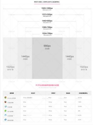 网页尺寸看哪里（主流网页尺寸）-图1