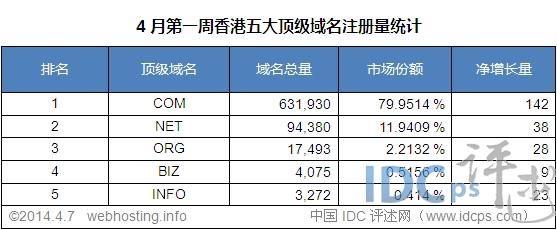 香港的顶级域名（香港免费域名）-图1