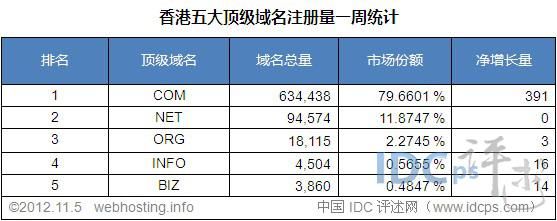 香港的顶级域名（香港免费域名）-图3