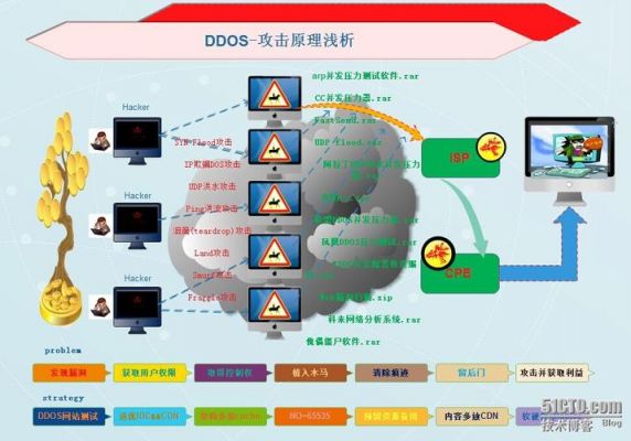 怎么用doos攻击（doos攻击软件下载）-图2