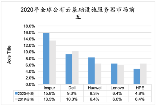 英国服务器市场（英国服务商）-图2