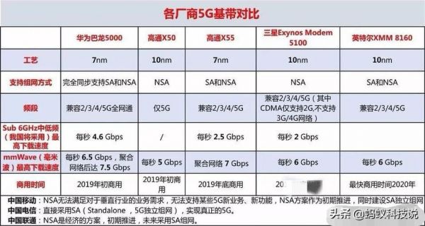 华为什么基带（华为5g用的什么基带）-图2