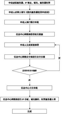 ip做域名（域名和ip地址的申请流程）-图3